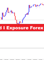 MTF Candles and I Exposure Forex Trading Strategy