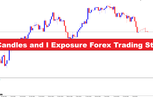 MTF Candles and I Exposure Forex Trading Strategy