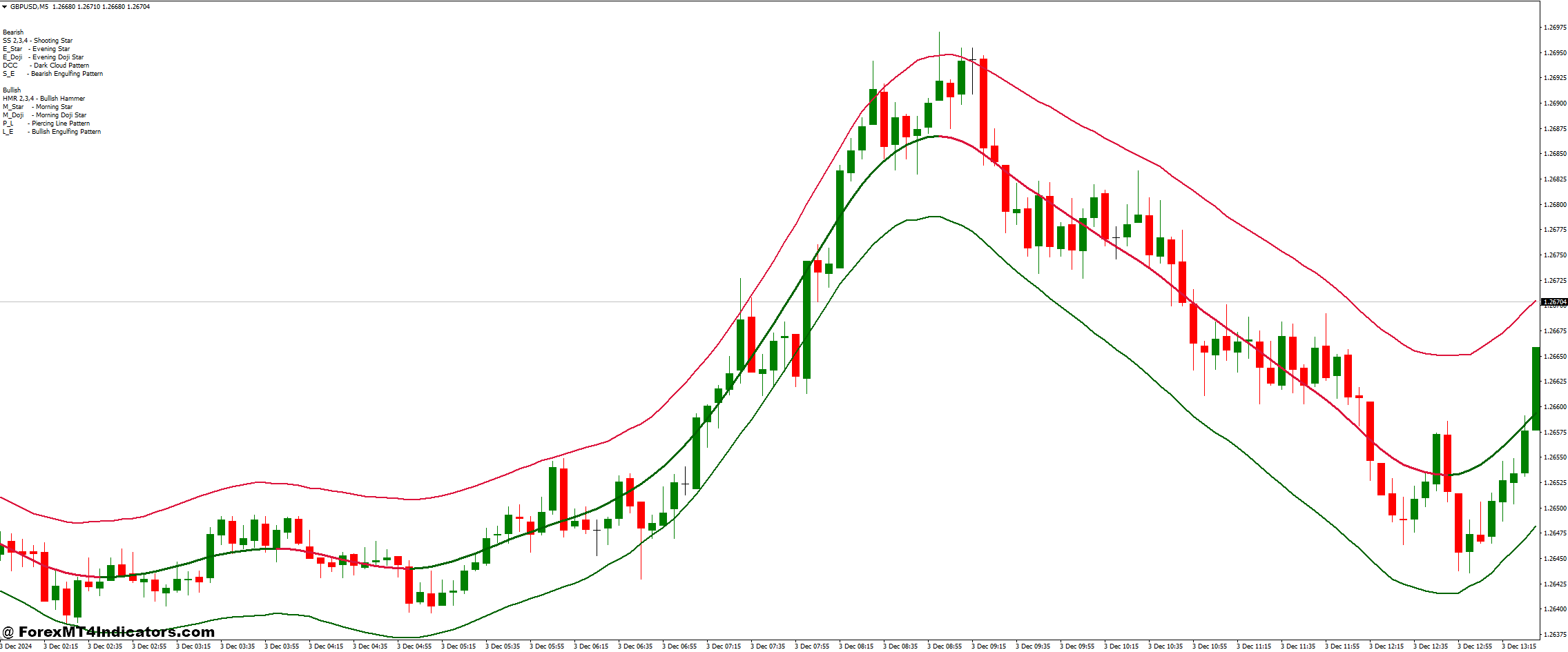 Pattern Recognition Master Indicator 1