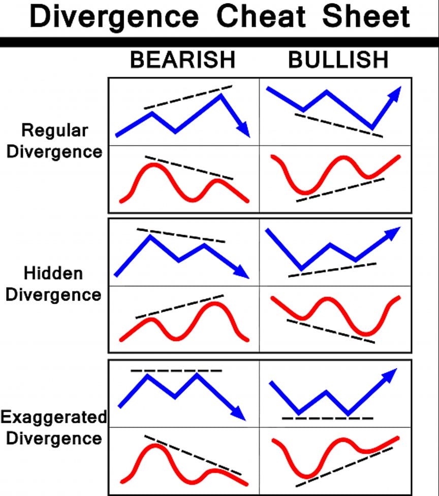 DeMarker Regular Divergence Forex Trading Strategy