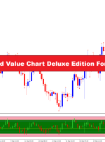 4 Period RSI Arrows and Value Chart Deluxe Edition Forex Trading Strategy