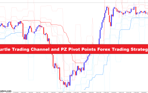Turtle Trading Channel and PZ Pivot Points Forex Trading Strategy