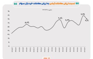 ادامه رشد معاملات آپشن در سومین هفته اسفند ادامه رشد معاملات آپشن در سومین هفته اسفند