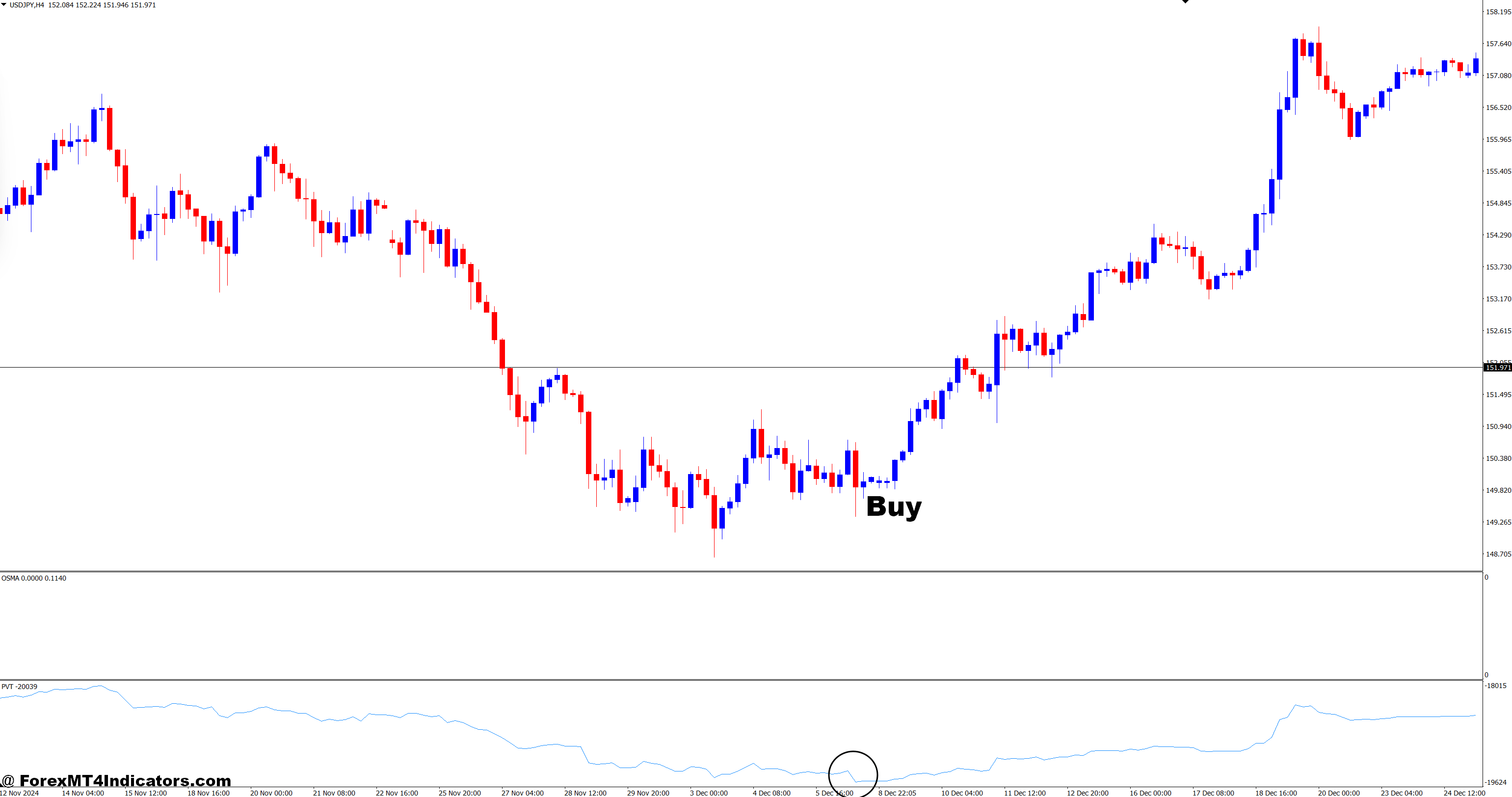 How to Trade with Price Volume Trend and Standard OsMA Forex Trading Strategy - Buy Entry