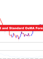 Price Volume Trend and Standard OsMA Forex Trading Strategy