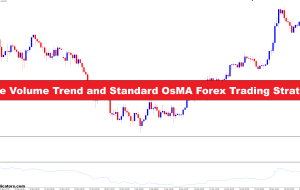 Price Volume Trend and Standard OsMA Forex Trading Strategy