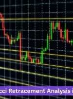 Fibonacci Retracement Analysis in Forex