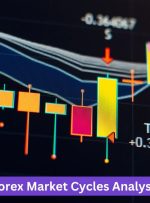 Understanding Forex Market Cycles Analysis Made Simple