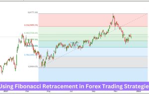 Using Fibonacci Retracement in Forex Trading Strategies