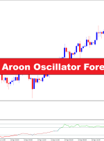 CCI Alert MTF and Aroon Oscillator Forex Trading Strategy