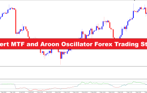 CCI Alert MTF and Aroon Oscillator Forex Trading Strategy