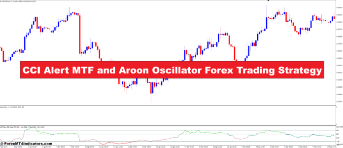 CCI Alert MTF and Aroon Oscillator Forex Trading Strategy