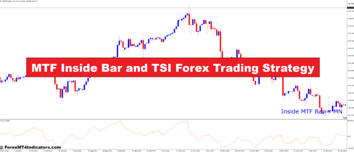 MTF Inside Bar and TSI Forex Trading Strategy