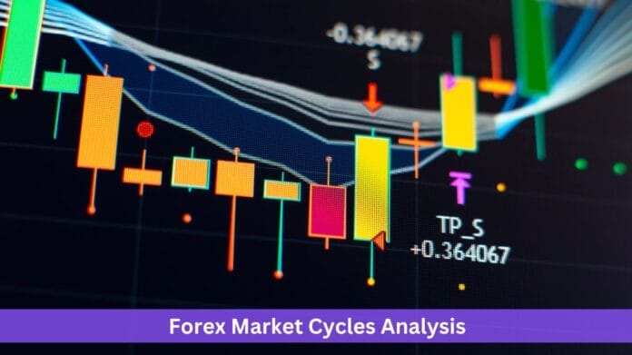 Forex Market Cycles Analysis