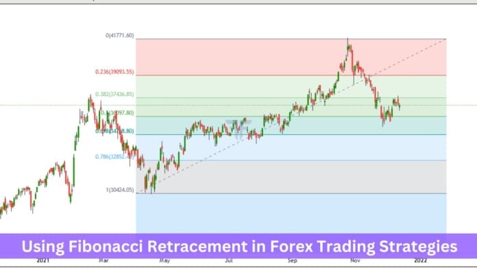 Using Fibonacci Retracement in Forex Trading Strategies