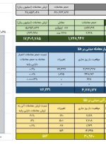 ارزش معاملات گواهی سپرده طلا به ۱.۷ همت رسید