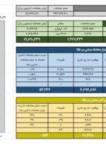 ارزش معاملات گواهی سپرده طلا به ۲ همت رسید