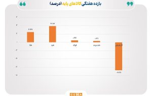 رشد چشم‌گیر نرخ نقره و طلا در برابر سقوط شدید قیمت گاز طبیعی