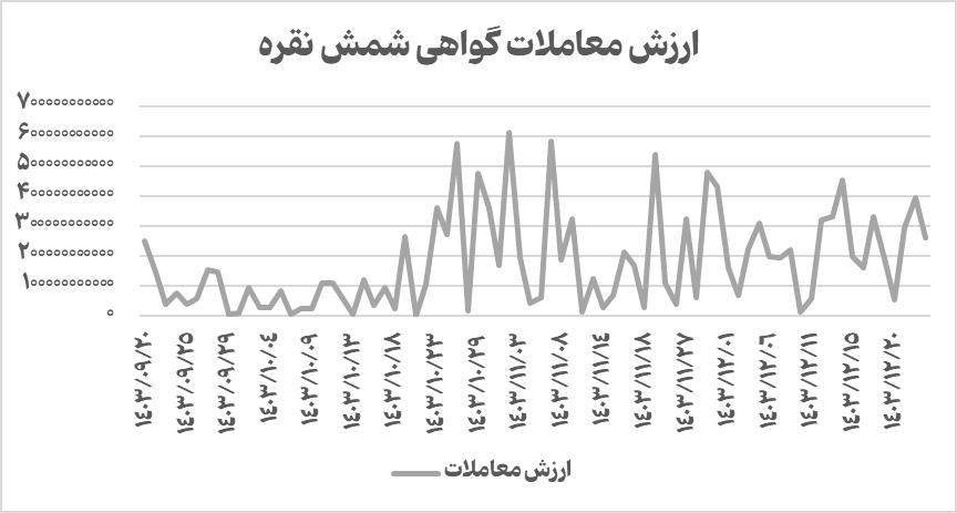 رکورد زنی نقره در بازارهای جهانی