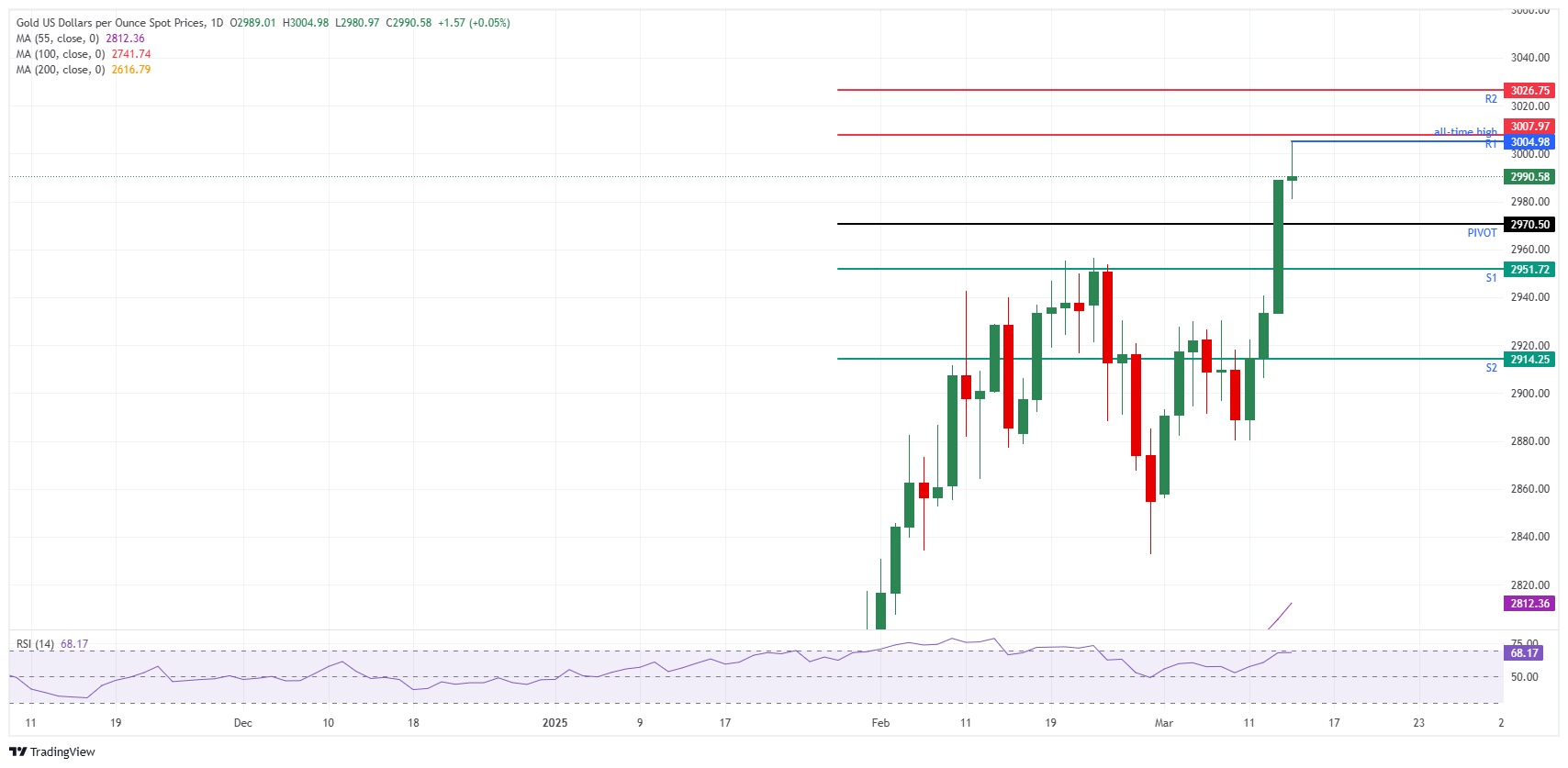 Xau/USD: نمودار روزانه