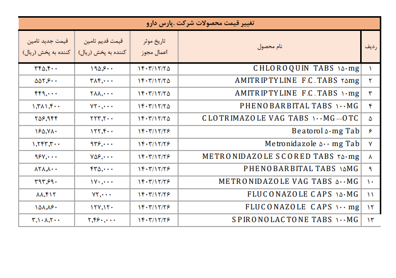 مهمترین اخبار کدال در روز ۲۱ اسفند ۱۴۰۳