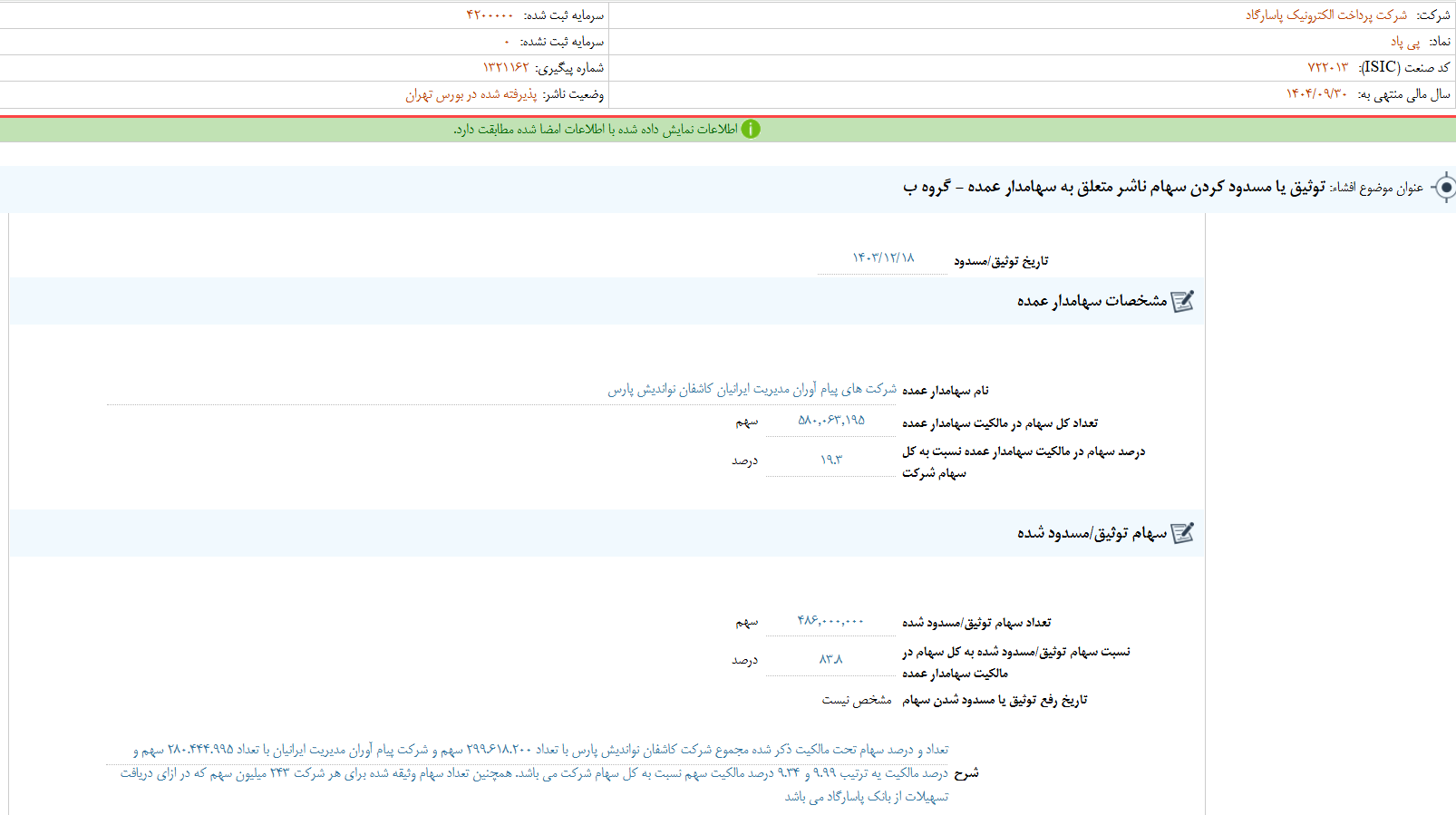 مهمترین اخبار کدال در ۲۲ اسفند ۱۴۰۳