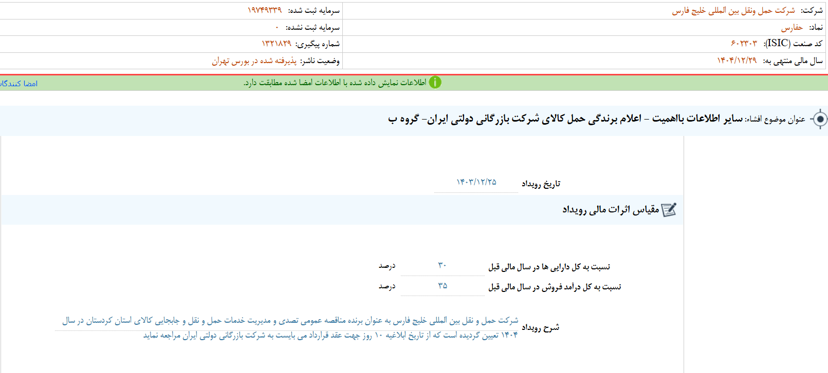 مهم‌ترین اخبار کدال در ۲۵ اسفند ۱۴۰۳