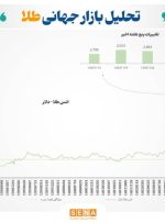 مهم‌ترین عوامل موثر بربازارهای مالی