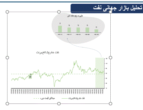 مهم‌ترین عوامل موثر بربازارهای مالی