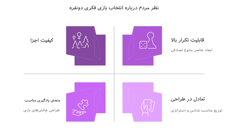 اینفوگرافیک نظر مردم درباره انتخاب بازی فکری دونفره
