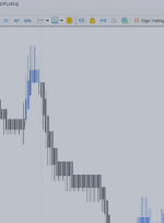 Heiken Ashi Chart Creation & Strategies – Trading Strategies – 16 June 2025