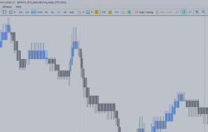 Heiken Ashi Chart Creation & Strategies – Trading Strategies – 16 June 2025
