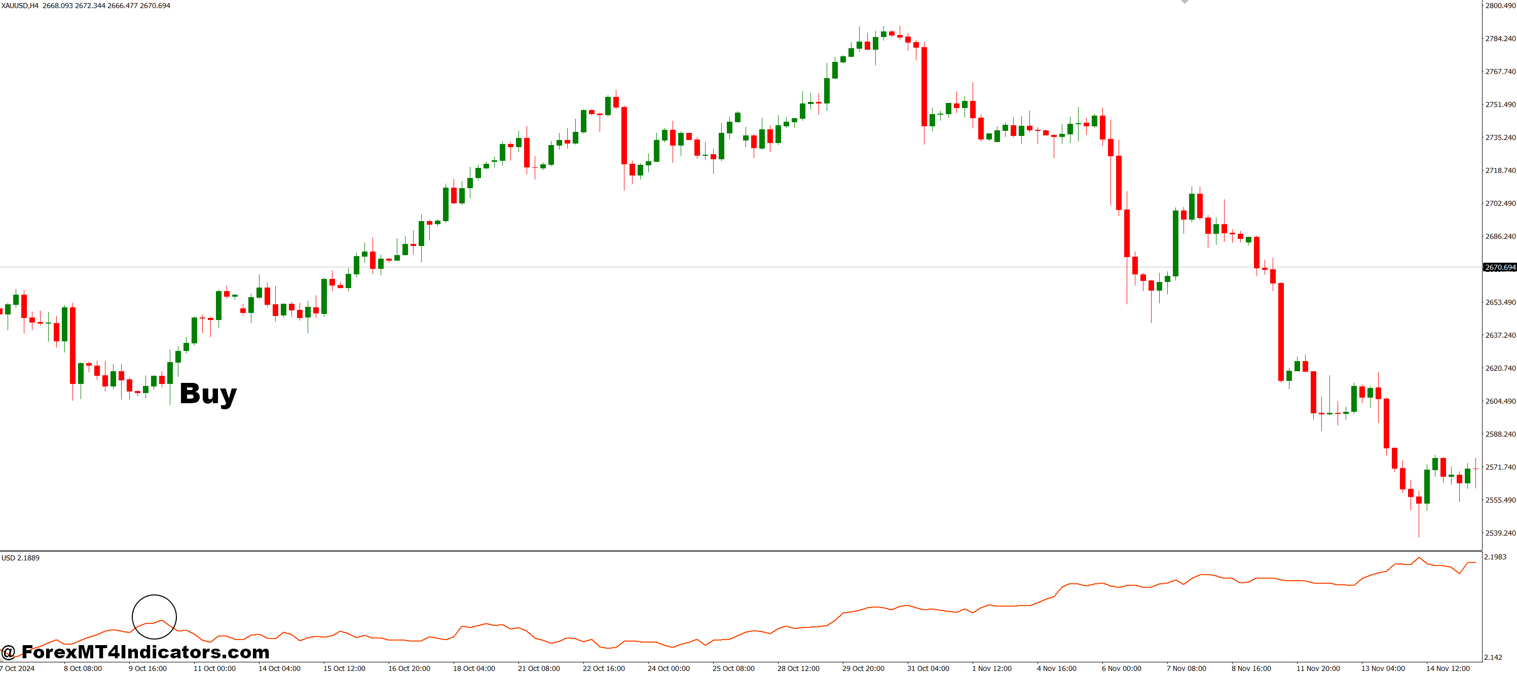 نحوه تجارت با نشانگر Mindex MT4 - خرید ورودی