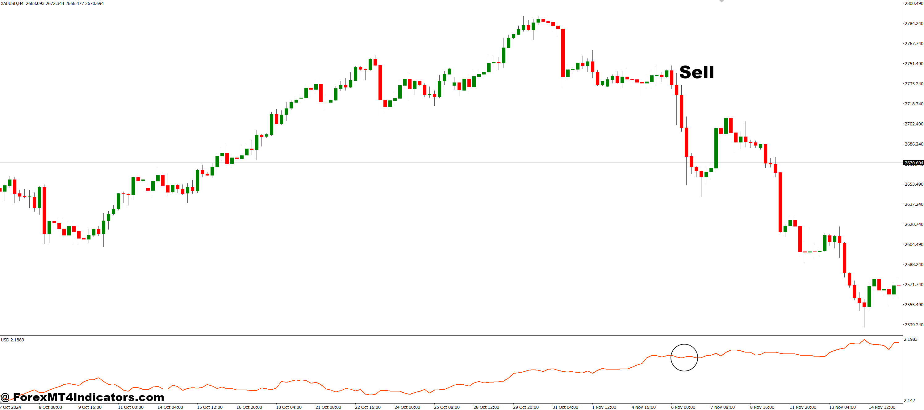 نحوه تجارت با نشانگر Mindex MT4 - ورود به سیستم