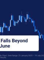 دسترسی رد شد