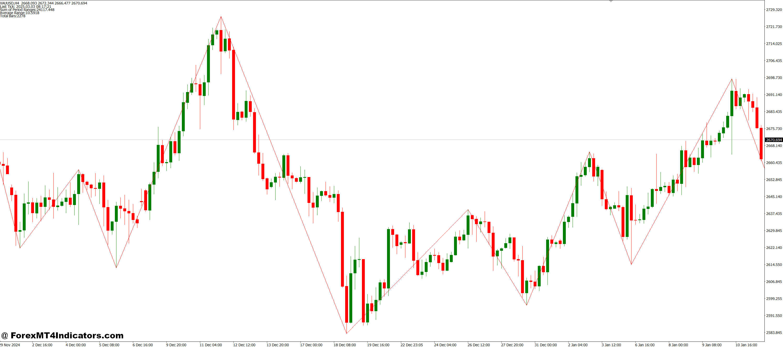 همراه کامل برای هر استراتژی
