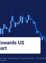 دسترسی رد شد