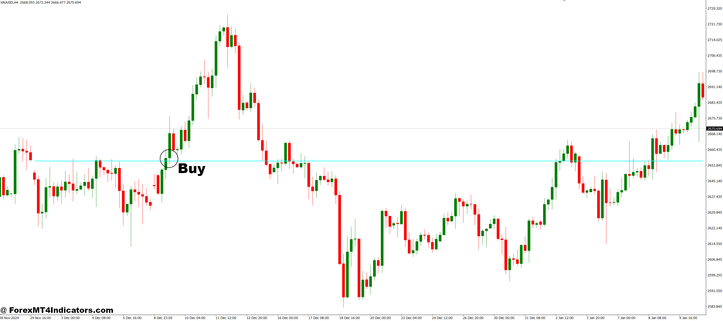 نحوه تجارت با نشانگر MT4 StochasticonPrice