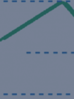 Fibonacci در بازار فارکس – تجزیه و تحلیل و پیش بینی – 23 ژوئن 2025