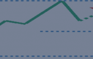 Fibonacci در بازار فارکس – تجزیه و تحلیل و پیش بینی – 23 ژوئن 2025