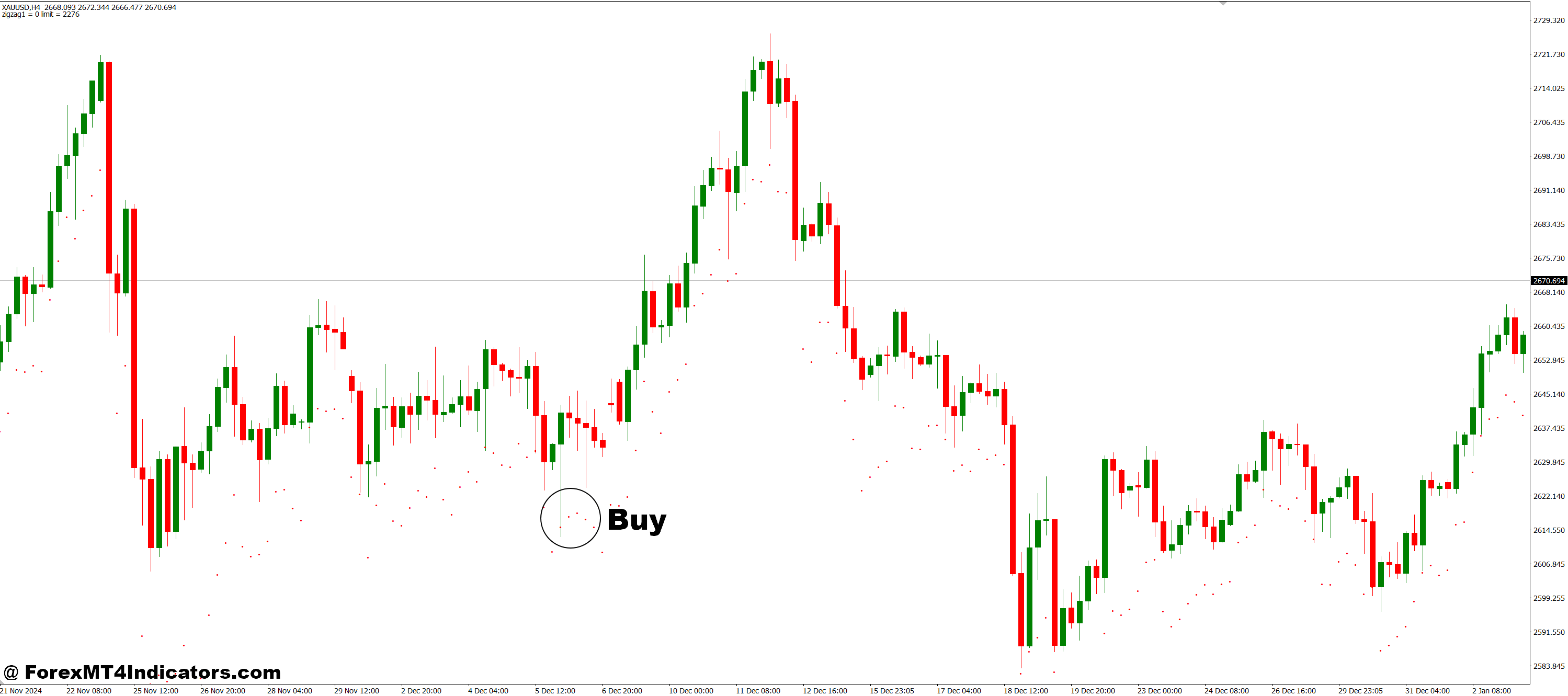 نحوه تجارت با نشانگر DT-zigzag-ATR MT4-خرید ورودی