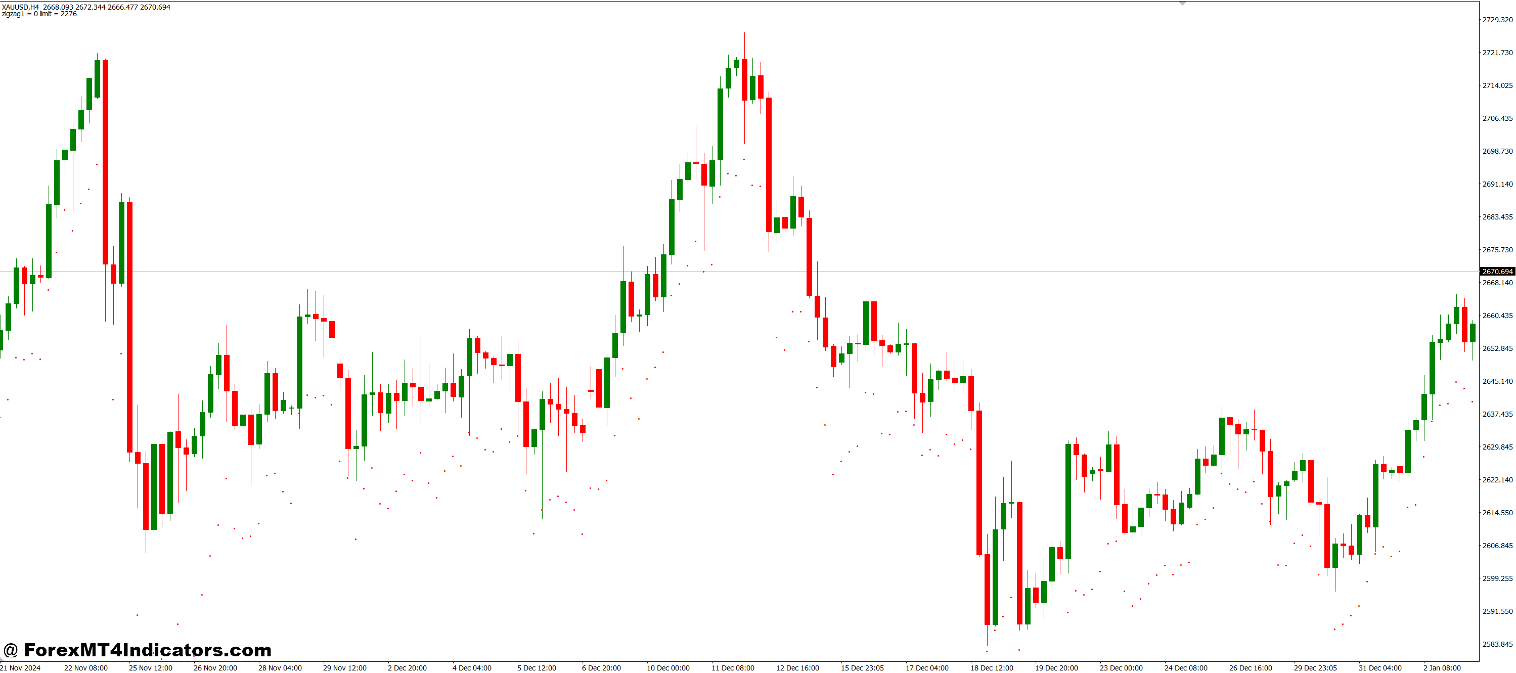 مزایای معامله گران