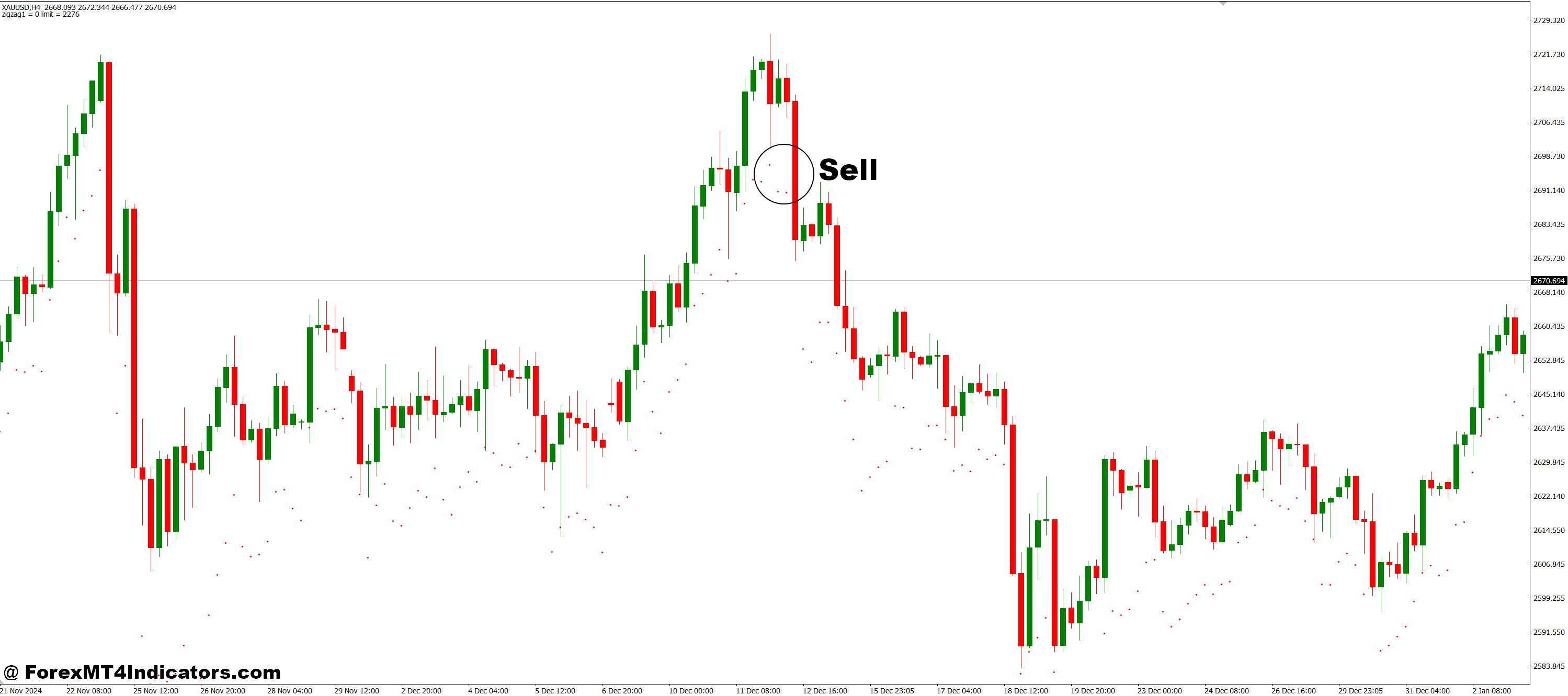 نحوه تجارت با نشانگر DT-zigzag-ATR MT4-فروش ورود