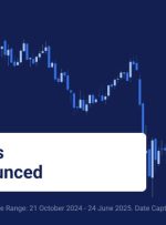 دسترسی رد شد