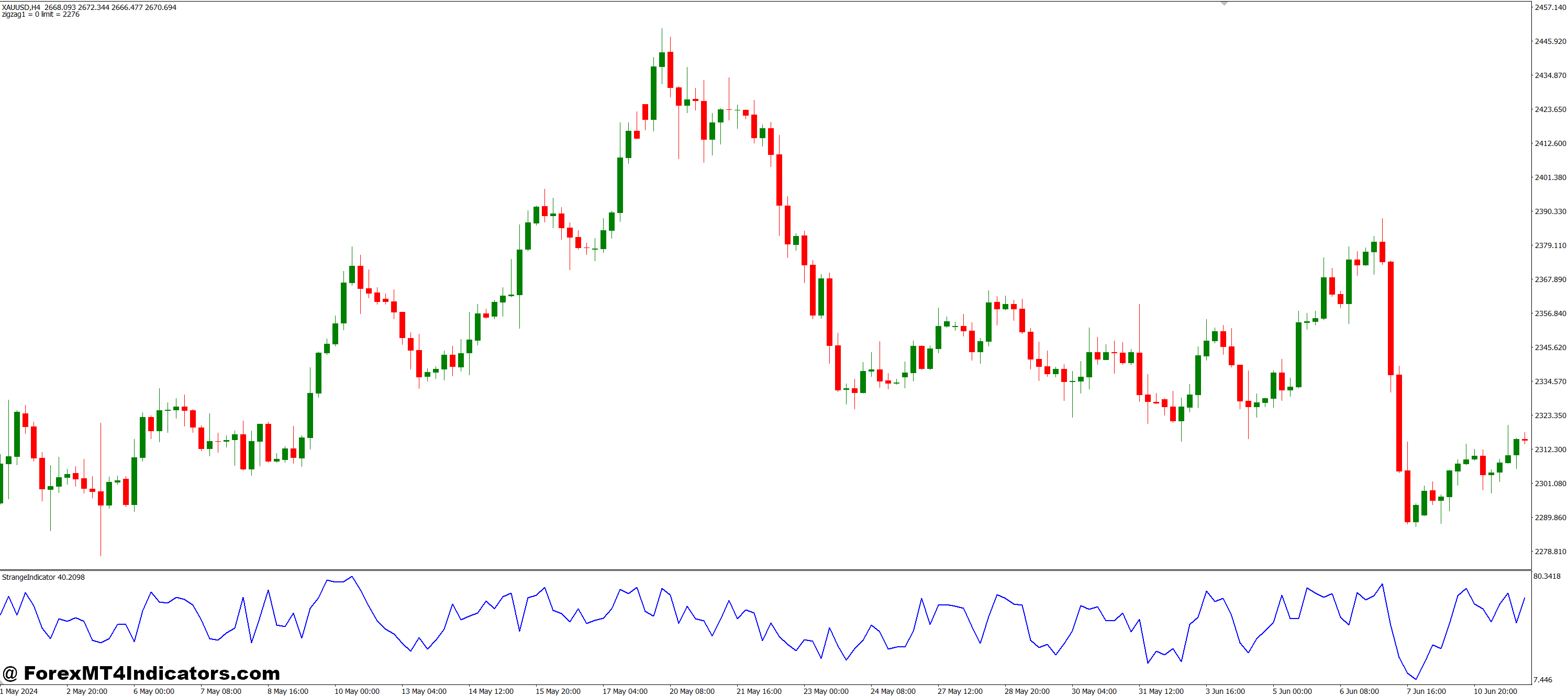کاربر پسند برای همه سطوح
