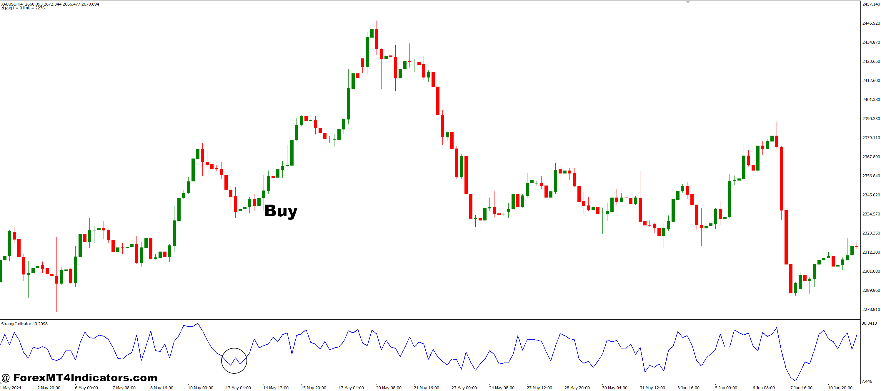 نحوه تجارت با نشانگر MT4 عجیب و غریب - خرید ورودی