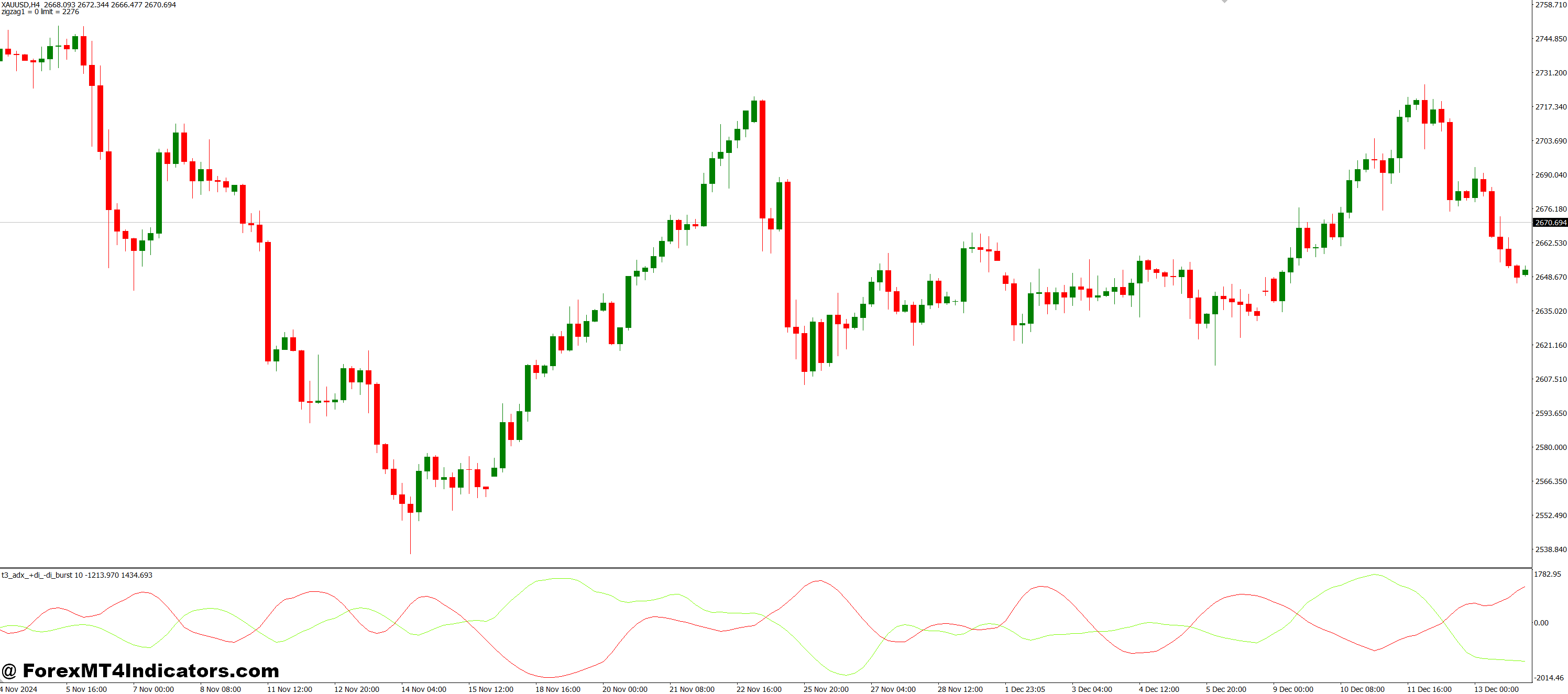 سفارشی سازی و وضوح بصری