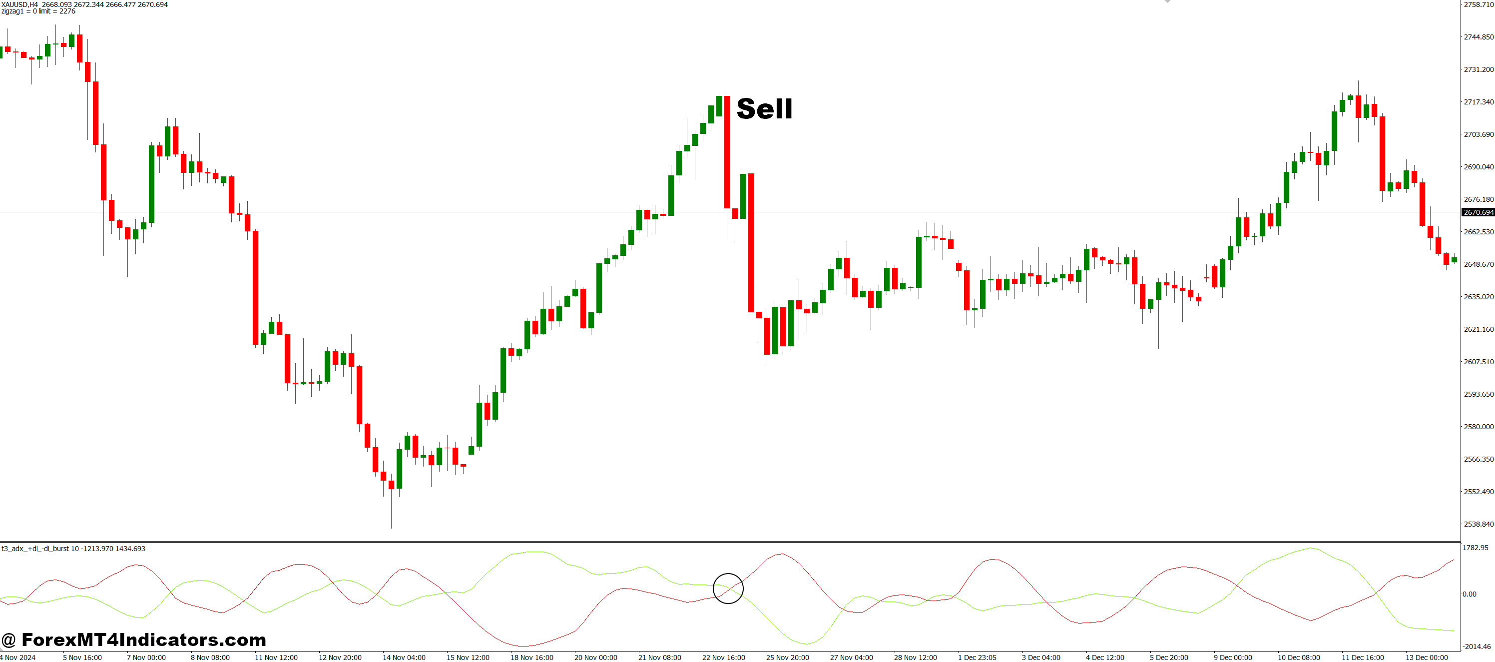 نحوه تجارت با T3_ADX_+DI_ -DI_BURST MT4 نشانگر - فروش را بفروشید