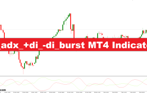 T3_ADX_+DI_ -DI_BURST MT4 نشانگر – forexmt4indicators.com