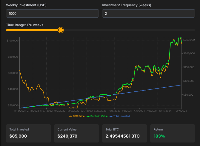 شرط بندی بیت کوین تاهینی: چگونه یک زنجیره خانوادگی از تورم خارج می شود